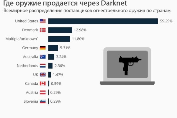 Kraken зеркало рабочее market